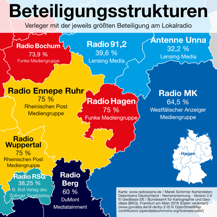 Beteiligungsstrukturen radio hagen 256
